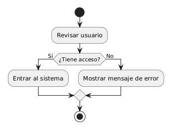 df2